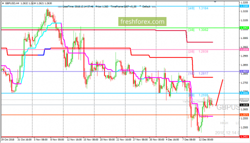 forex-trading-14-12-2018-2.png