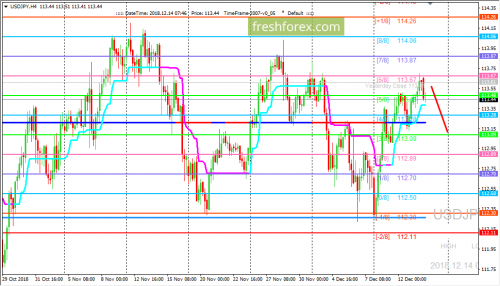 forex-trading-14-12-2018-3.png