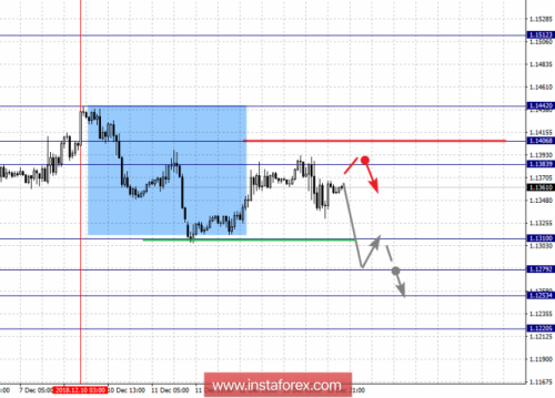 forex-fractal-analysis-14-12-2018-1.png