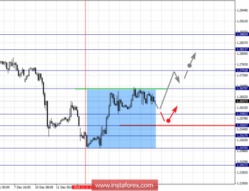 forex-fractal-analysis-14-12-2018-2.png