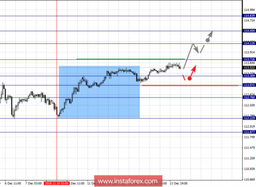 forex-fractal-analysis-14-12-2018-4.png