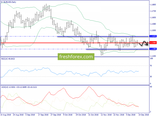 forex-trend-14-12-2018-1.png