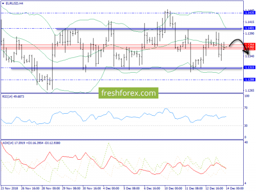 forex-trend-14-12-2018-2.png