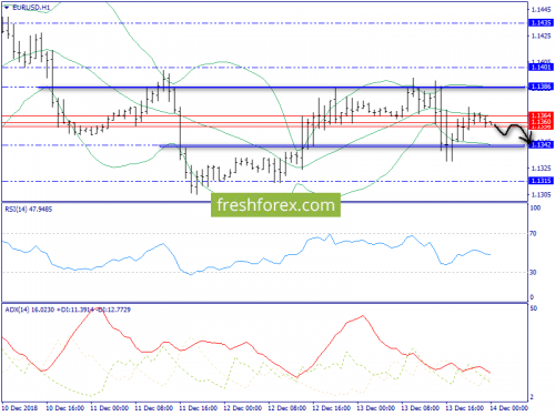 forex-trend-14-12-2018-3.png