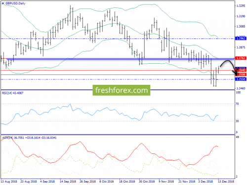 forex-trend-14-12-2018-4.png