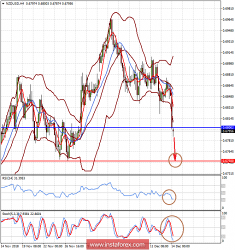 forex-prognosis-14-12-2018-2.png