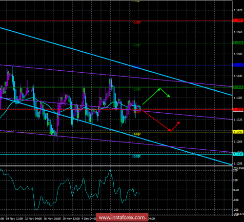 forex-trade-14-12-2018-1.png