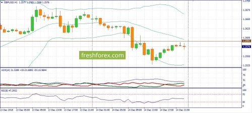 forex-fundamental-analysis-17-12-2018-2.jpg