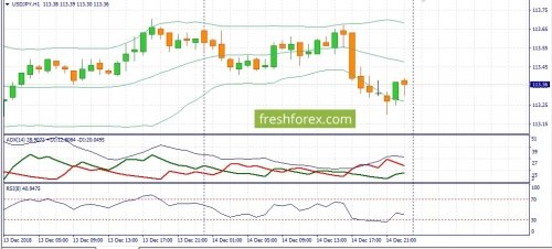 forex-fundamental-analysis-17-12-2018-3.jpg