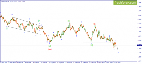 forex-wave-17-12-2018-2.png