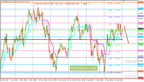 forex-trading-17-12-2018-3.png