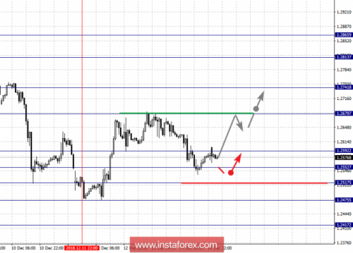 forex-fractal-analysis-17-12-2018-2.png