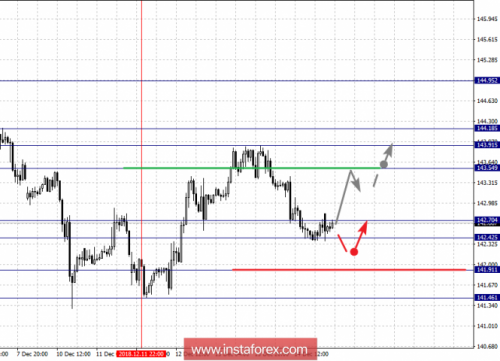 forex-fractal-analysis-17-12-2018-8.png