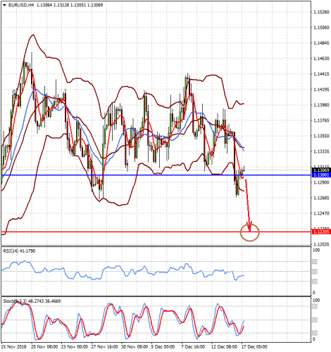 forex-prognosis-17-12-2018.png