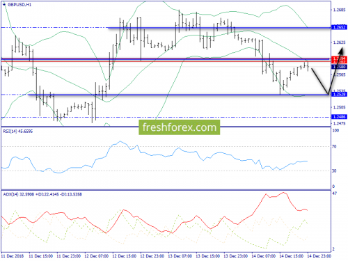 forex-trend-17-12-2018-6.png