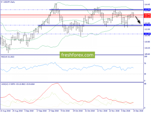 forex-trend-17-12-2018-7.png