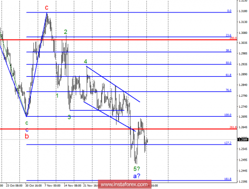 forex-wave-analysis-17-12-2018-2.png