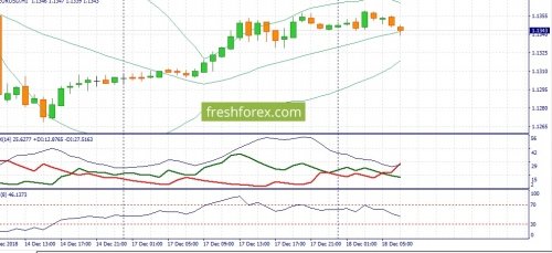 forex-fundamental-analysis-18-12-2018-1.jpg