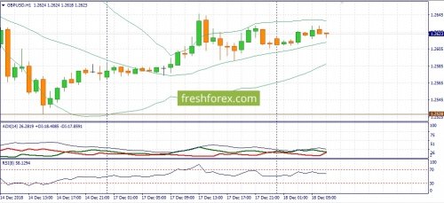 forex-fundamental-analysis-18-12-2018-2.jpg