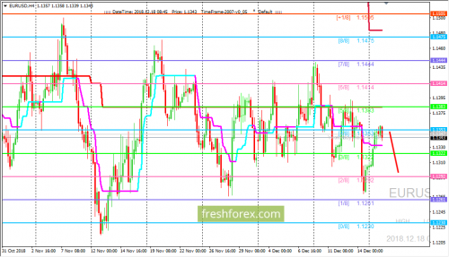 forex-trading-18-12-2018-1.png