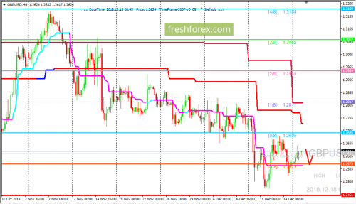 forex-trading-18-12-2018-2.png