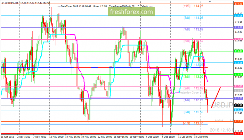 forex-trading-18-12-2018-3.png