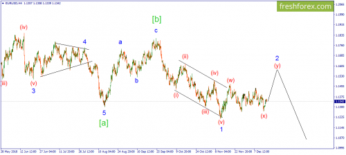 forex-wave-18-12-2018-1.png