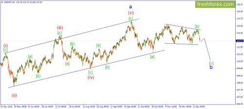 forex-wave-18-12-2018-3.png