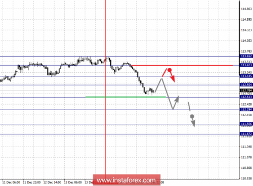 forex-fractal-analysis-18-12-2018-4.png