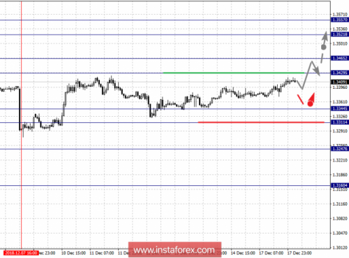 forex-fractal-analysis-18-12-2018-5.png