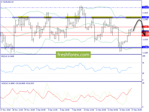 forex-trend-18-12-2018-2.png