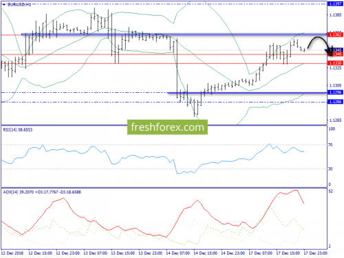 forex-trend-18-12-2018-3.png