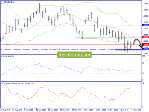 forex-trend-18-12-2018-4.png