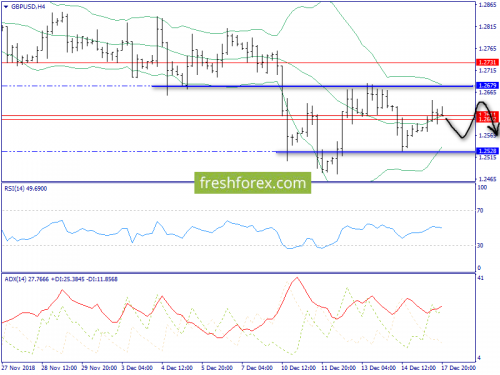 forex-trend-18-12-2018-5.png