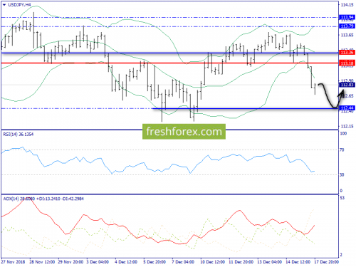 forex-trend-18-12-2018-8.png