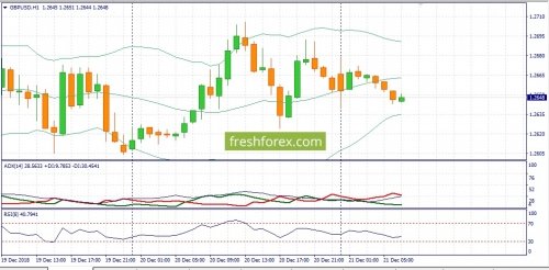 forex-fundamental-analysis-21-12-2018-2.jpg