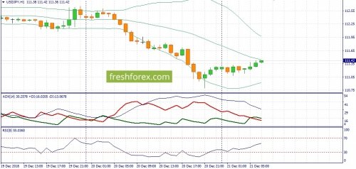 forex-fundamental-analysis-21-12-2018-3.jpg
