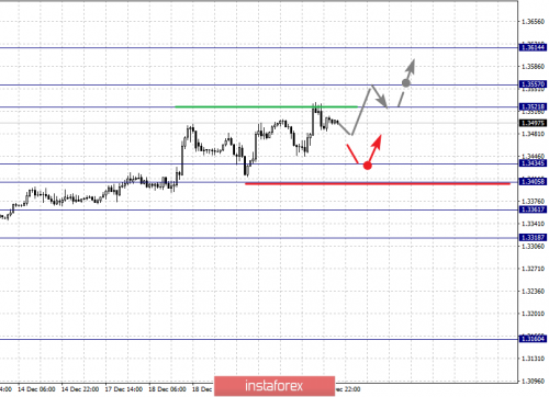 forex-fractal-analysis-21-12-2018-5.png