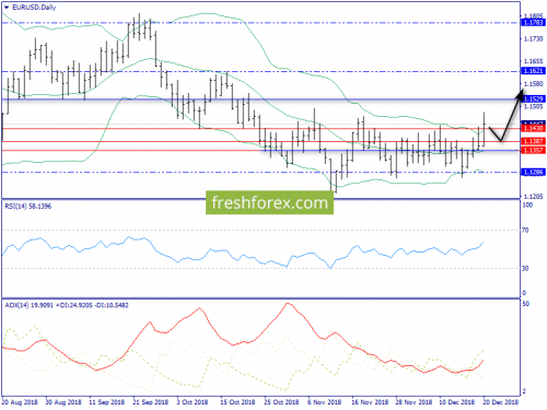 forex-trend-21-12-2018-1.png