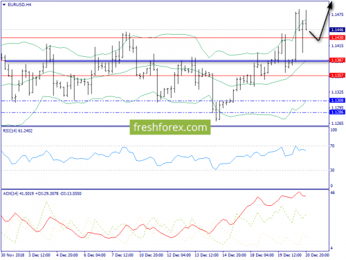 forex-trend-21-12-2018-2.png