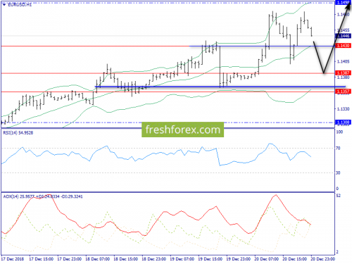 forex-trend-21-12-2018-3.png