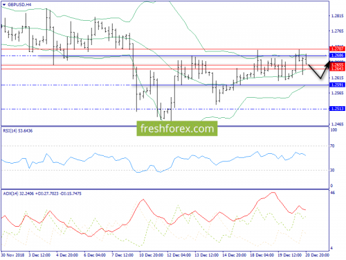 forex-trend-21-12-2018-5.png
