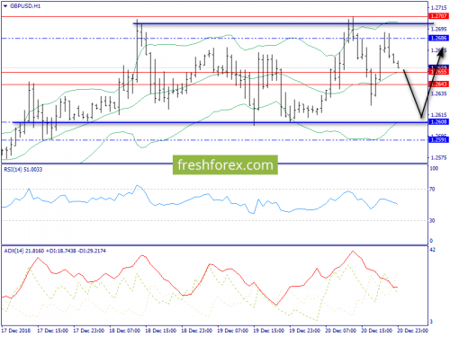 forex-trend-21-12-2018-6.png