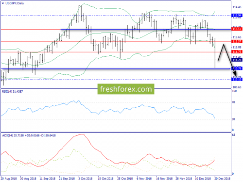 forex-trend-21-12-2018-7.png