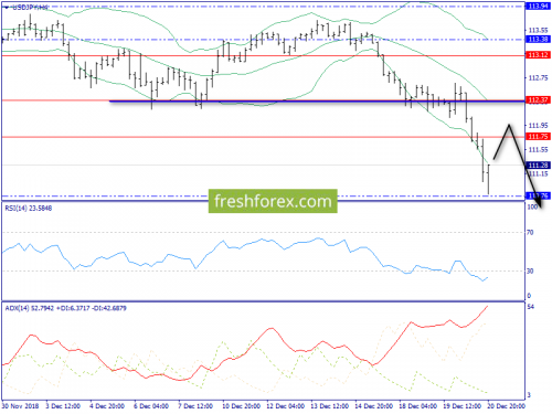 forex-trend-21-12-2018-8.png
