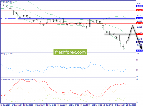 forex-trend-21-12-2018-9.png