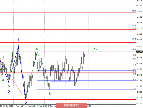 forex-wave-analysis-21-12-2018-1.png