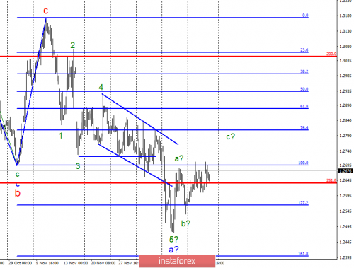 forex-wave-analysis-21-12-2018-2.png