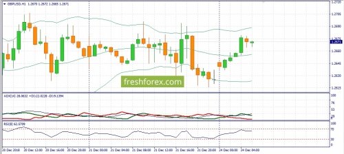 forex-fundamental-analysis-24-12-2018-2.jpg
