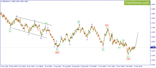 forex-wave-24-12-2018-2.png